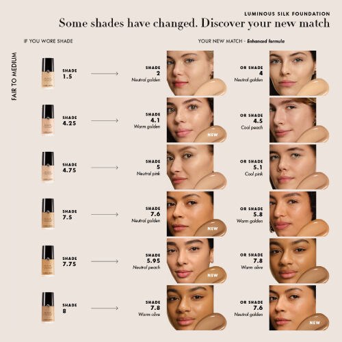 Luminous Silk Foundation shade matching guide for an enhanced formula, illustrating old shades and their corresponding new matches across fair-to-medium skin tones with various undertones.